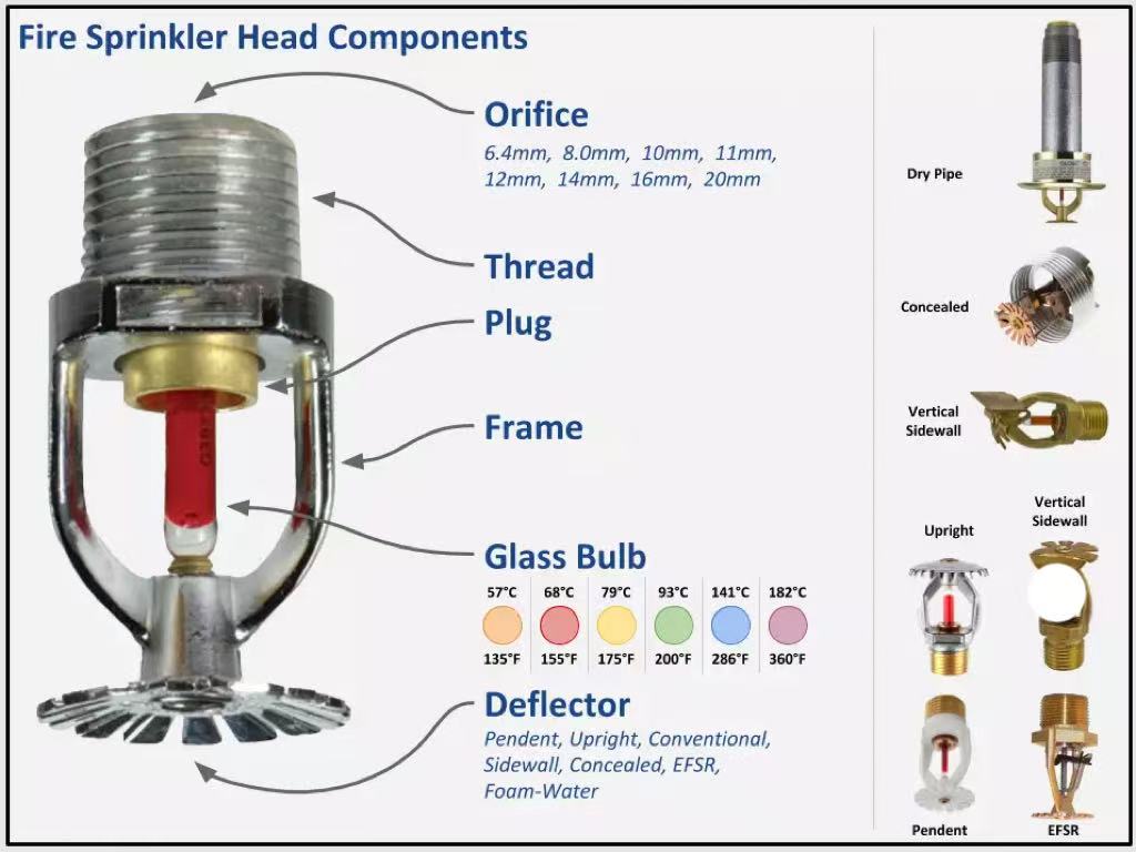 热敏玻璃球的工作原理：为什么它们是消防喷淋系统的“心脏”